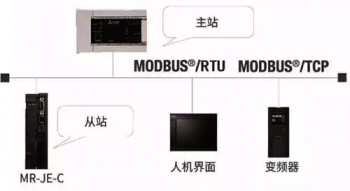 三菱伺服放大器新品亮相，可對(duì)應(yīng)CC-Link IE Field Basic。