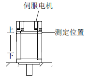 伺服電機HG-SN52J-S100